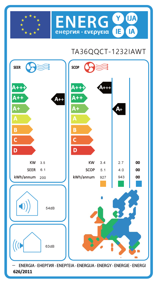 Energetski certifikat 