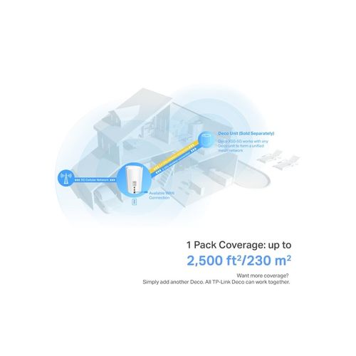 TP-Link Deco X50-5G (1 pakiranje) Mesh AX3000 Wi-Fi 6, 2.5 Gbps port slika 5