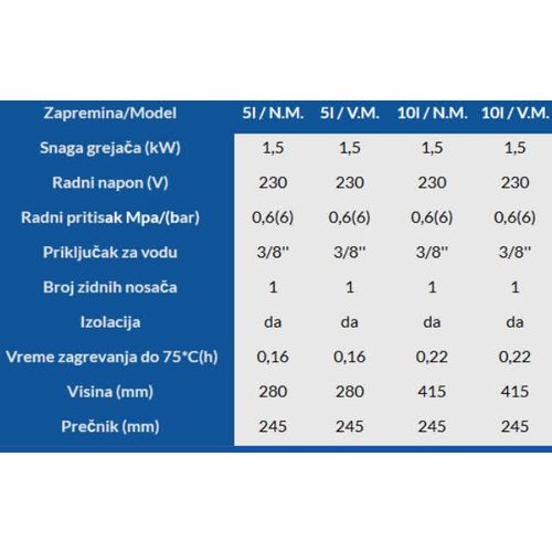 Capo Casa niskomontažni bojler  15585 slika 2