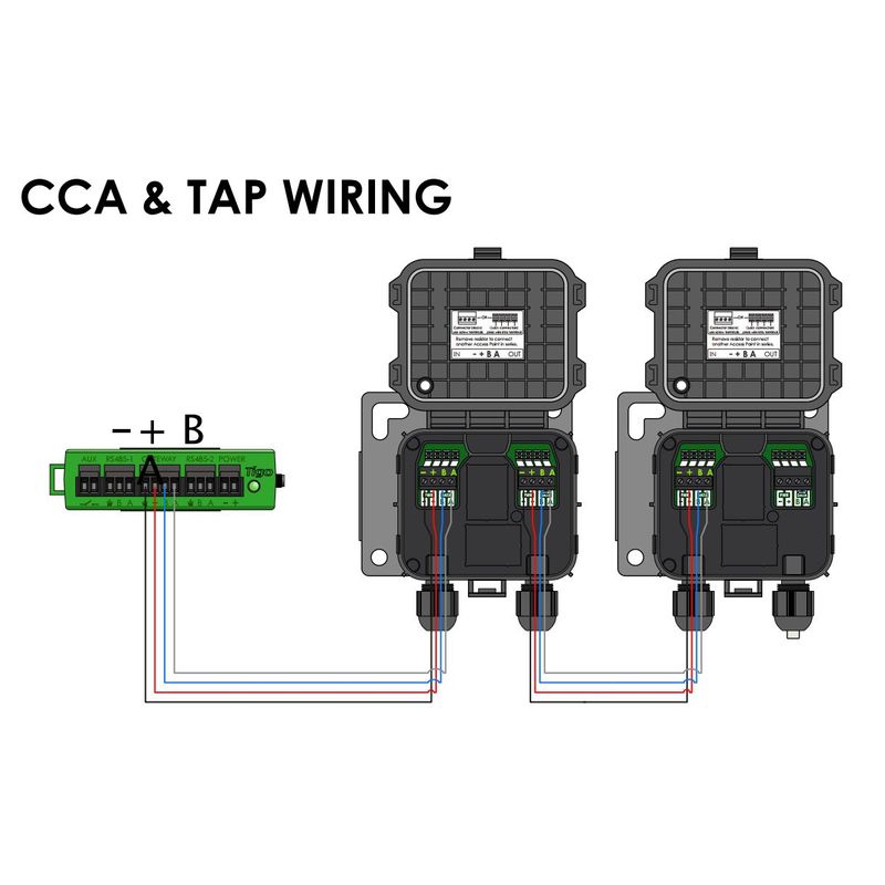 Tigo CCA Kit s TAP-om, DinRail PS, alatima i WiFi antenom image