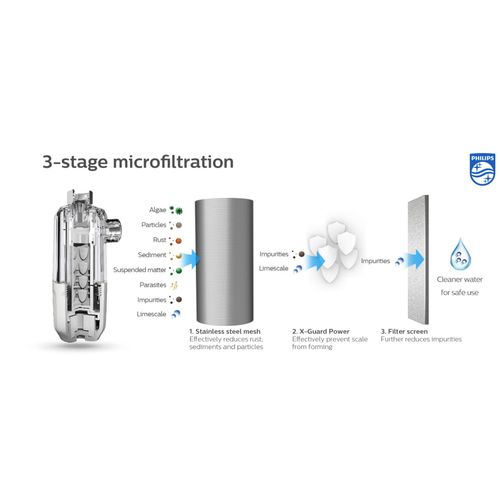 Philips uređaj za filtriranje vode za kućanske aparate AWP9820 slika 4