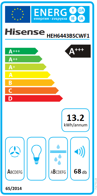Energetski certifikat A