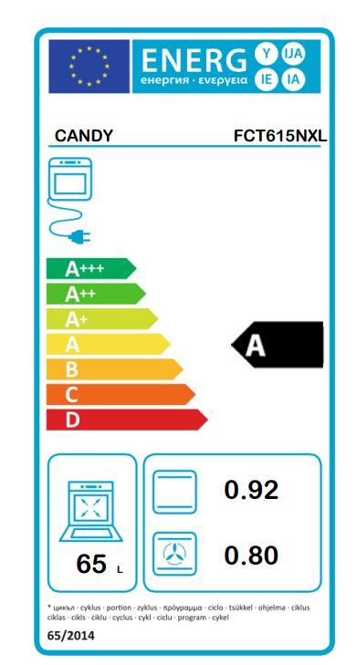 Energetski certifikat A