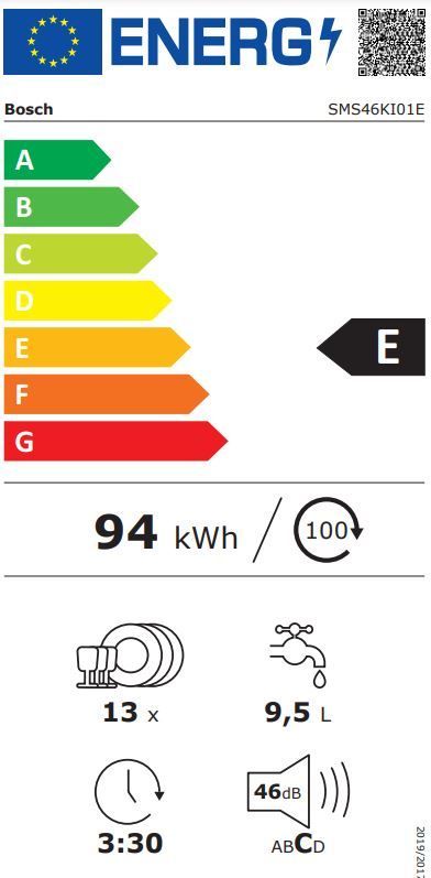 Energetski certifikat 