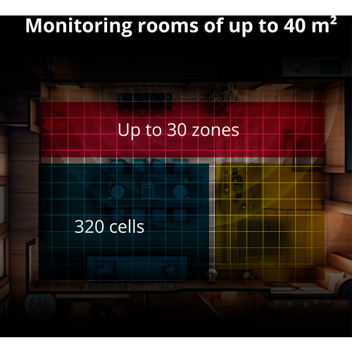 Presence Sensor FP2: Model No: PS-S02D slika 82