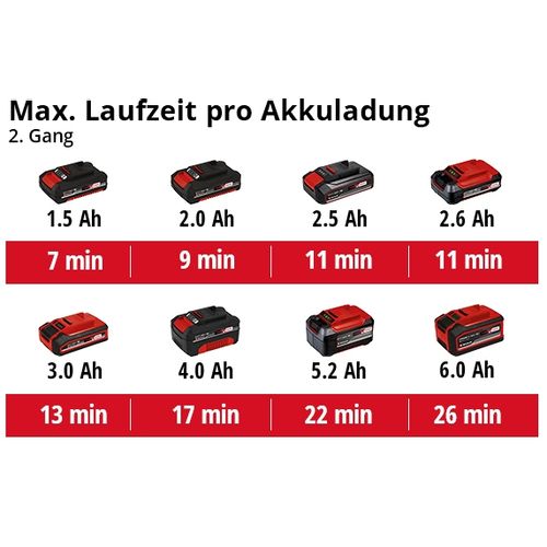 EINHELL Expert akumulatorski fen za vrući zrak Power X-Change TE-HA 18 Li - Solo slika 7