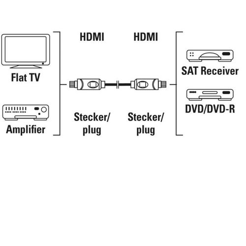 Hama AV Kabl High-Speed HDMI™ 5m slika 2