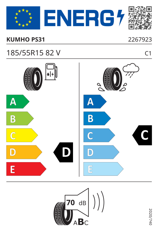 Energetski certifikat D