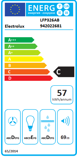 Energetski certifikat C