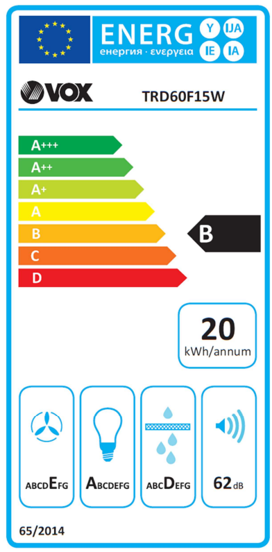 Energetski certifikat B
