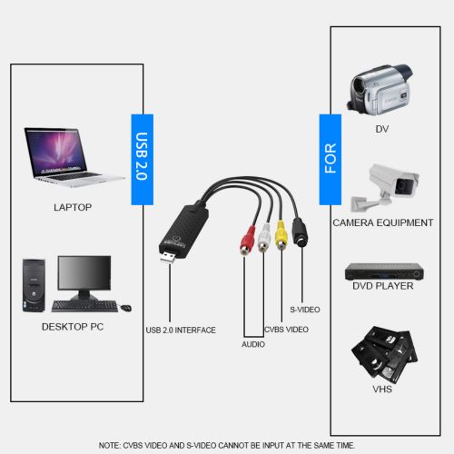 USB 2.0 Video i Audio Grabber KT-VHS-2D slika 3