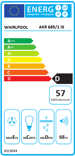 Energetski certifikat D