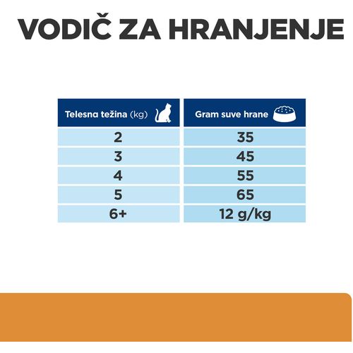 HPDC K/D+MOBILITY 1,5kg slika 5