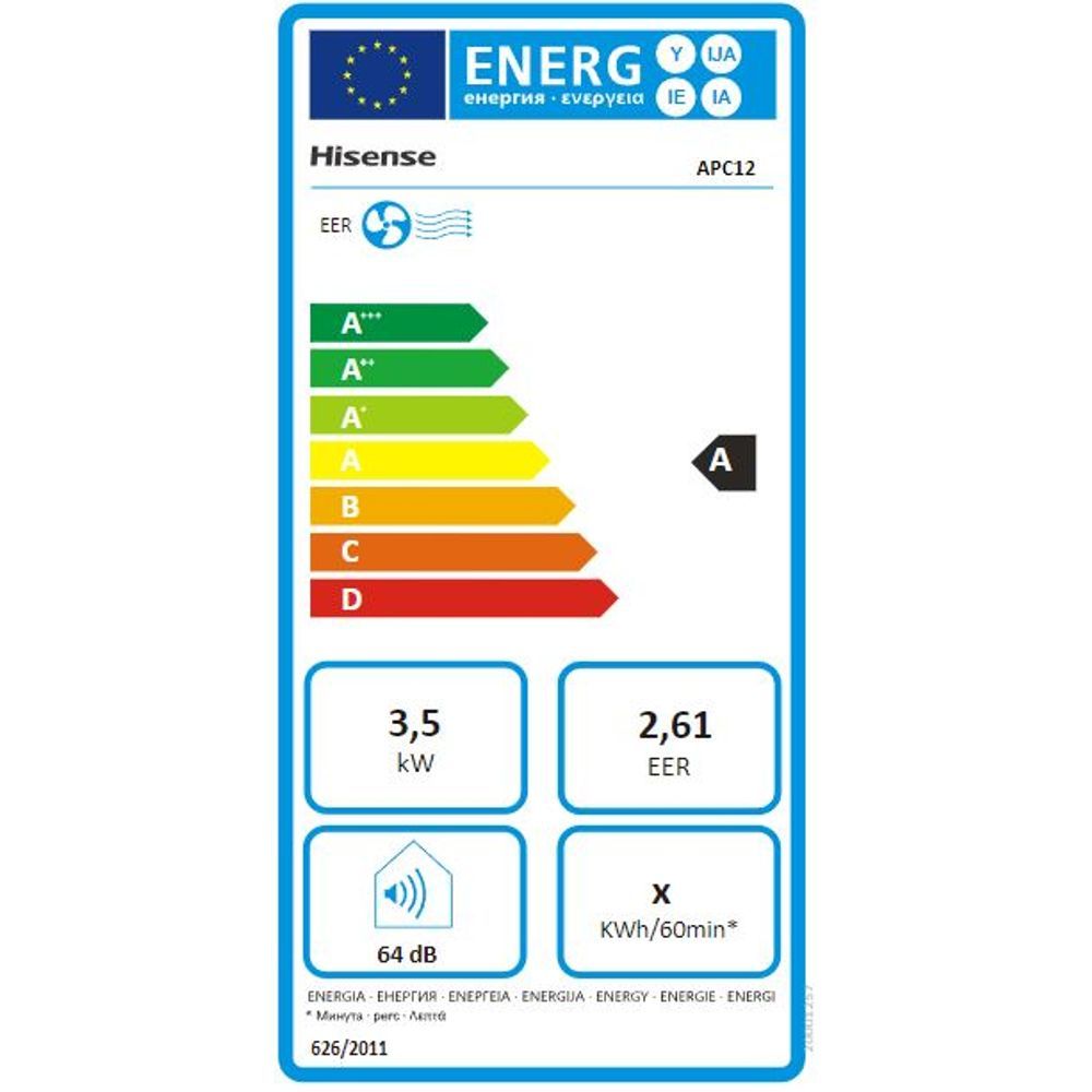 Energetski certifikat A