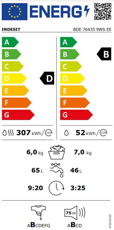 Energetski certifikat D