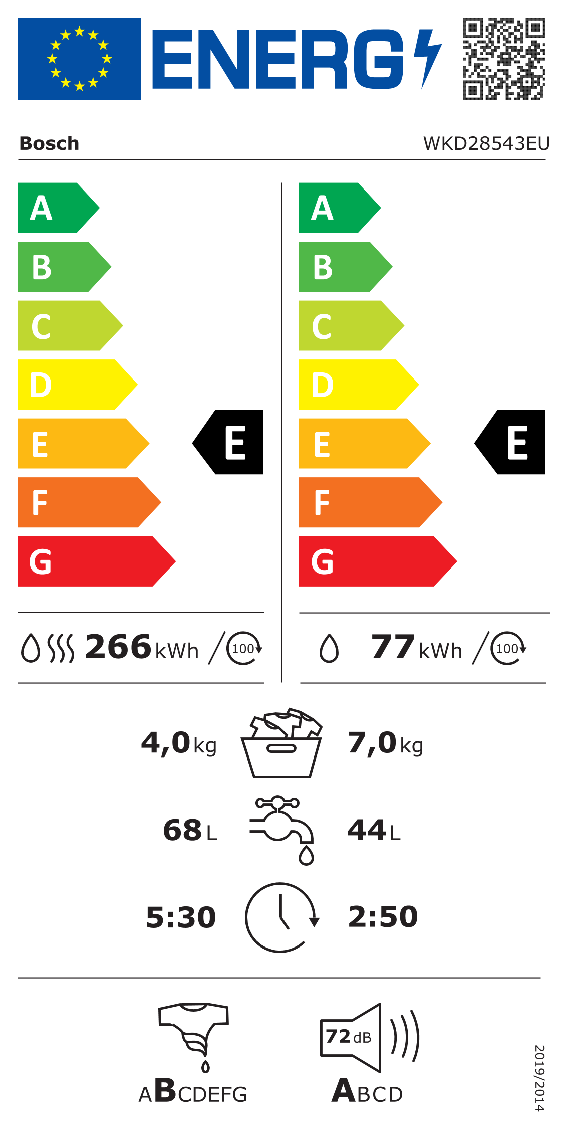 Energetski certifikat E