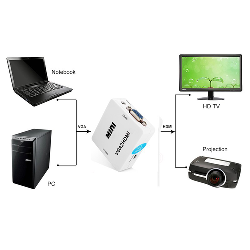 Adapter Box VGA na HDMI JWD-H2 slika 4