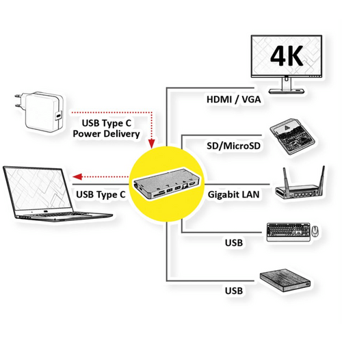 Secomp Roline Docking Station slika 6