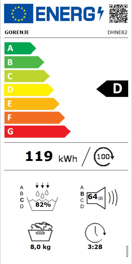 Energetski certifikat D