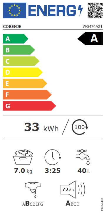 Energetski certifikat A