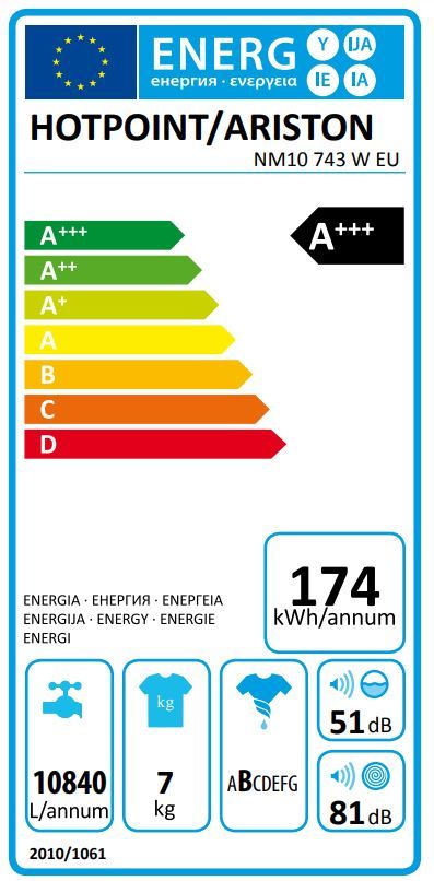 Energetski certifikat A