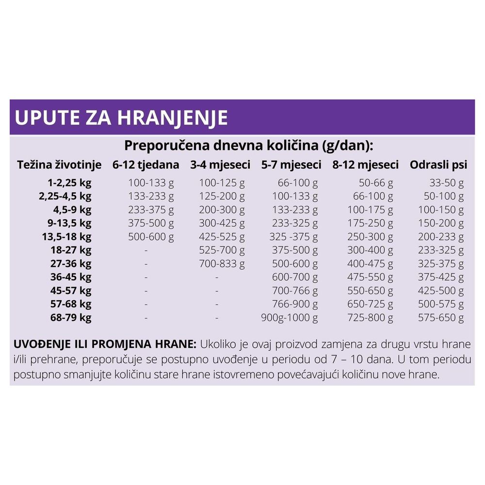 TASTE OF THE WILD Sierra Mountain, s pečenom janjetinom, bez žitarica, 12,20 kg slika 2