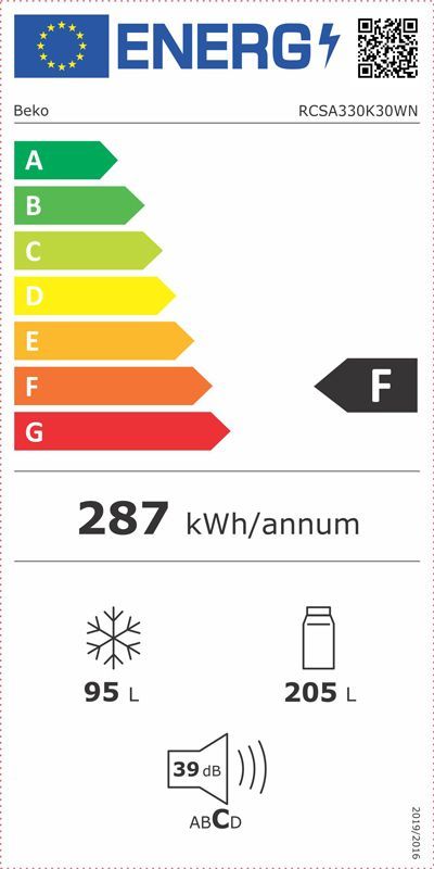 Energetski certifikat F