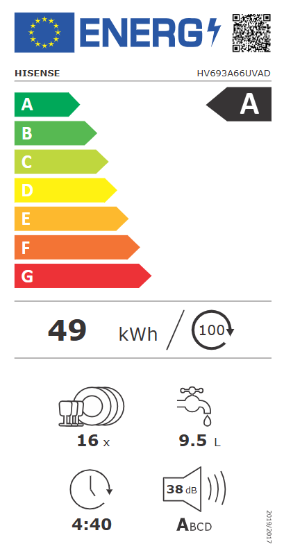 Energetski certifikat A
