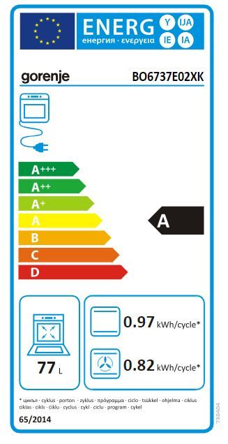 Energetski certifikat A