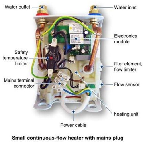 Bosch TR40006ET Protočni bojler, 6kW slika 2