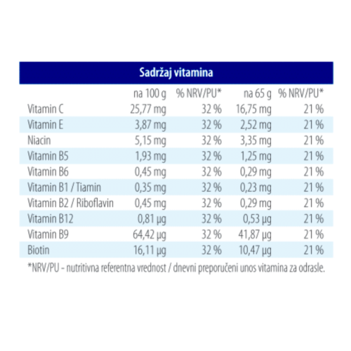 Dobra zobena kaša 65g kokos - grožđice      slika 2