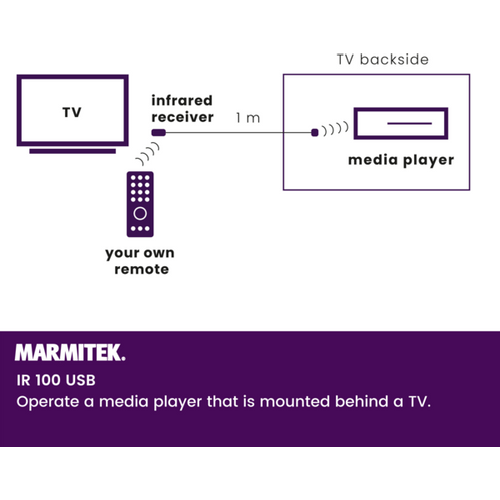 MARMITEK, infracrveni ekstender | blaster | napajanje putem USB izlaza TV-a slika 4