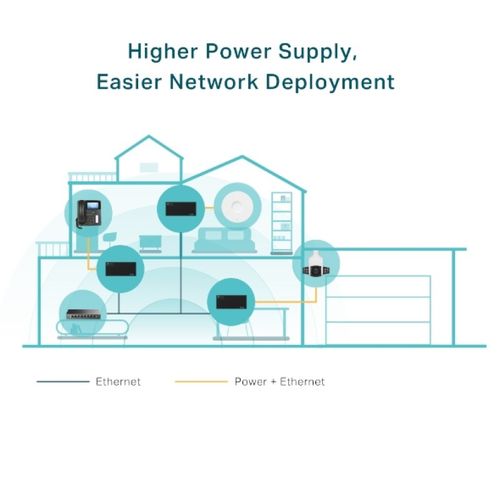 TP-LINK TL-POE170S PoE++ Injektor slika 2