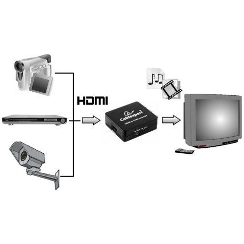 DSC-HDMI-CVBS-001 Gembird HDMI to CVBS (+ stereo audio) Converter CINC slika 3