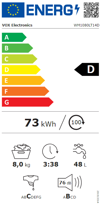 Energetski certifikat D