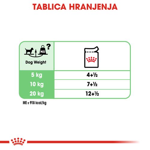 Royal Canin CCN Digestive Care Loaf, potpuna hrana za odrasle pse, 12x85 g slika 3