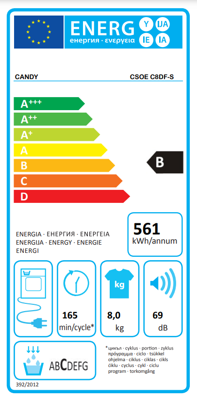 Energetski certifikat C