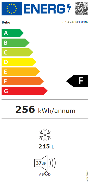 Energetski certifikat F