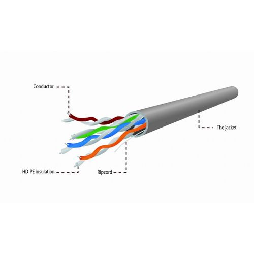 Gembird UPC-5004E-L CAT5e UTP LAN cable (CCA), stranded, 1000 ft (305 m) slika 4