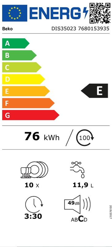 Energetski certifikat E