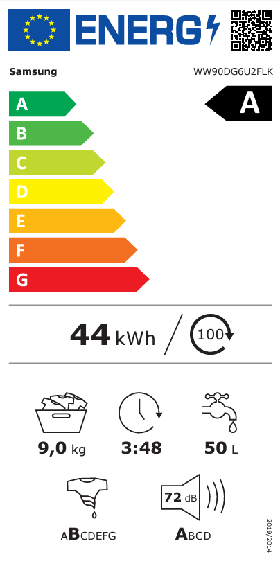 Energetski certifikat A