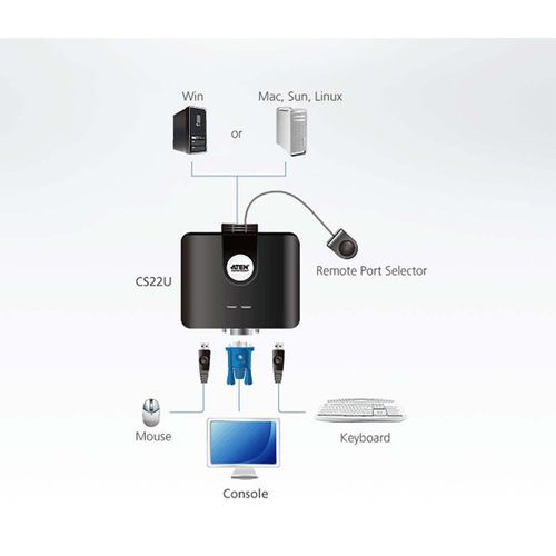 CS22U-AT * ATEN 2-port USB KVM switch sa kablovima (2899) slika 8