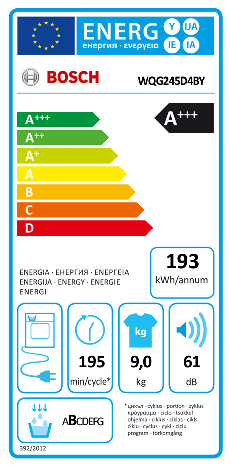 Energetski certifikat A