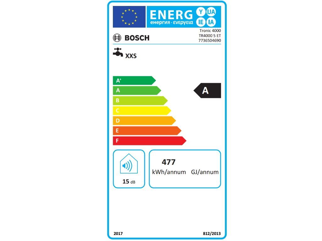 Energetski certifikat 