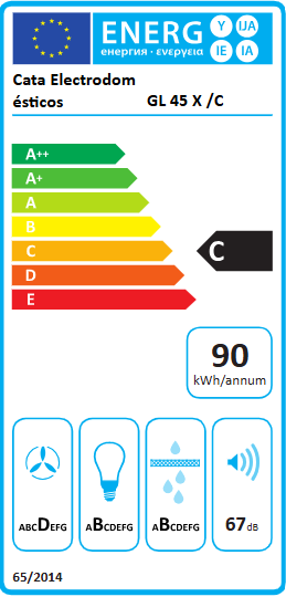 Energetski certifikat C