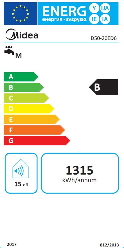 Energetski certifikat B