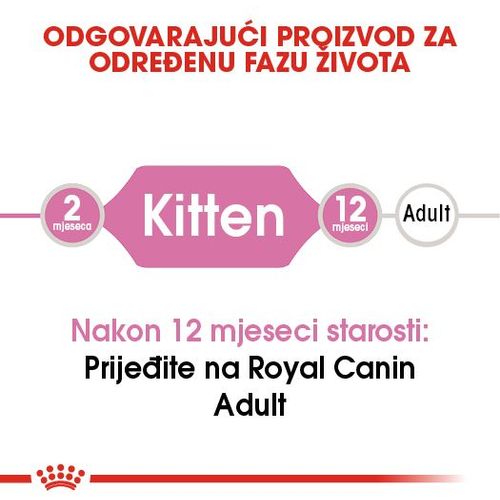 Royal Canin hrana za mačke Kitten 400g slika 6