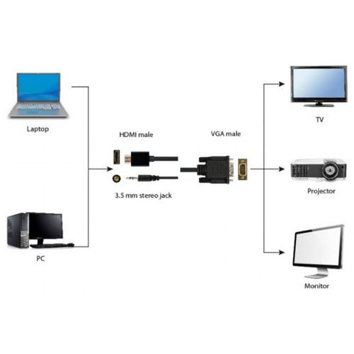 A-HDMI-VGA-03-6 Gembird HDMI to VGA and audio adapter cable, single port, 1,8m, black slika 4