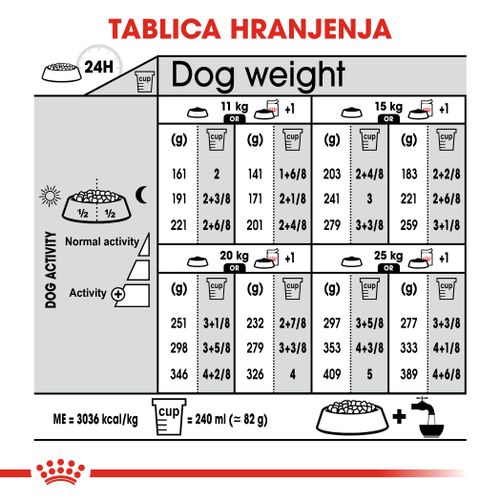 ROYAL CANIN CCN Medium Light Weight Care, potpuna hrana za pse - za odrasle i starije pse srednje velikih pasmina (od 11 do 25 kg) - psi skloni prekomjernoj tjelesnoj težini, 3 kg slika 3