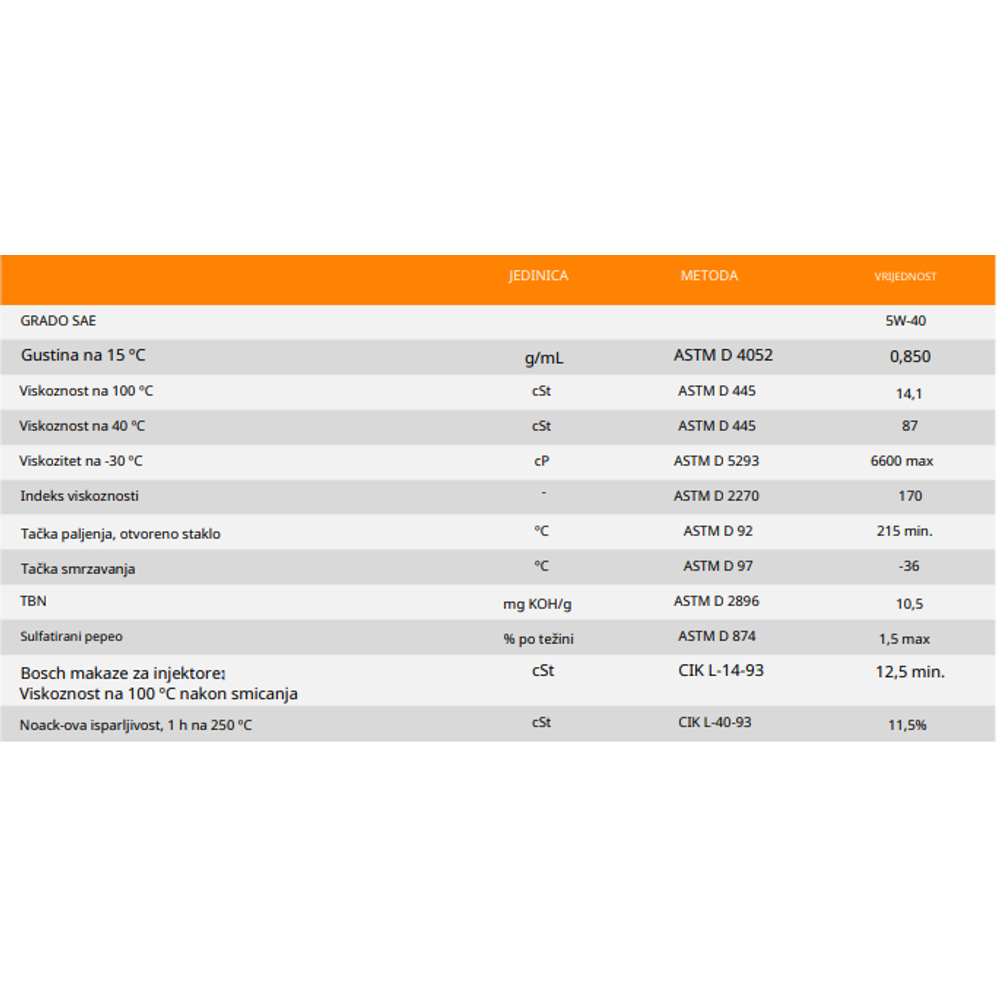 Motorno ulje – ulje za motore Repsol Elite Competicion 5W40 1l RPP0062JHA slika 2